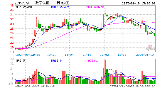 数字认证