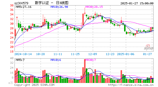 数字认证