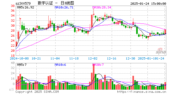 数字认证