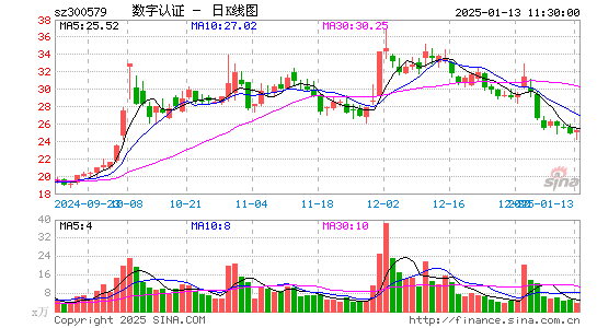 数字认证