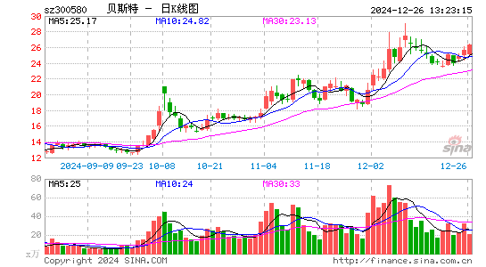 贝斯特