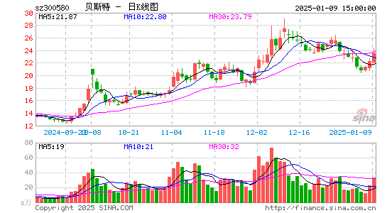 贝斯特