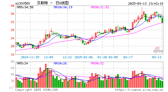 贝斯特