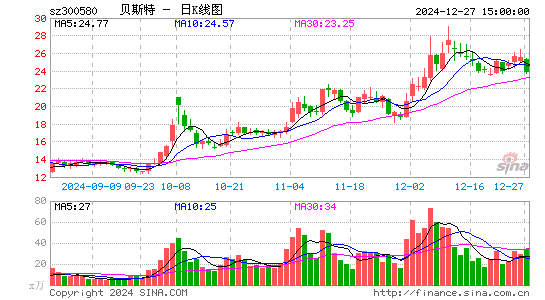 贝斯特