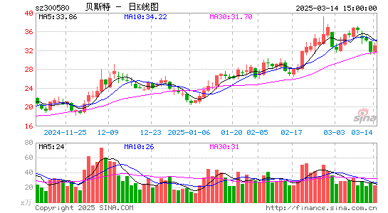 贝斯特