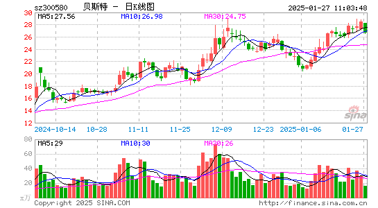 贝斯特