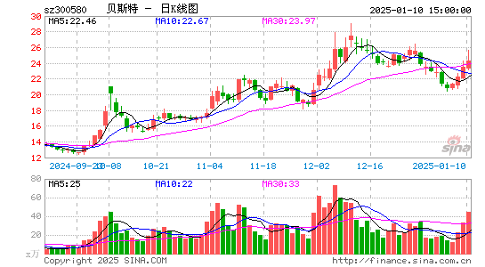 贝斯特