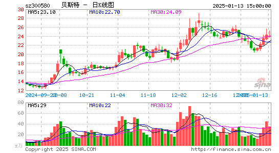 贝斯特