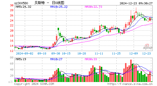 贝斯特