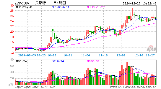 贝斯特