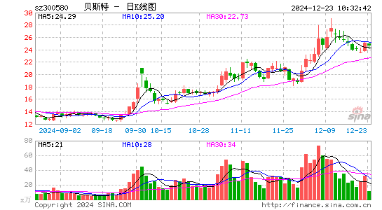 贝斯特