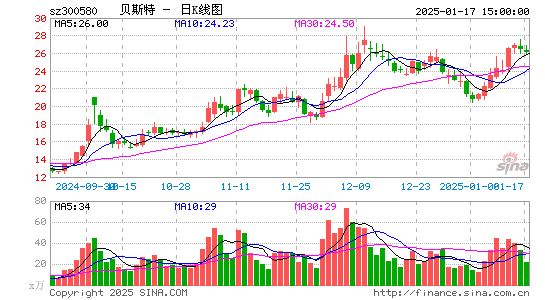 贝斯特