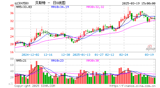 贝斯特