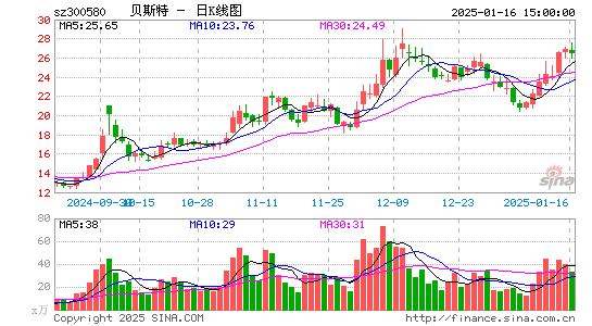 贝斯特