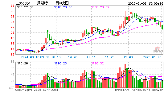 贝斯特