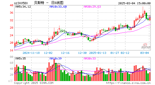 贝斯特