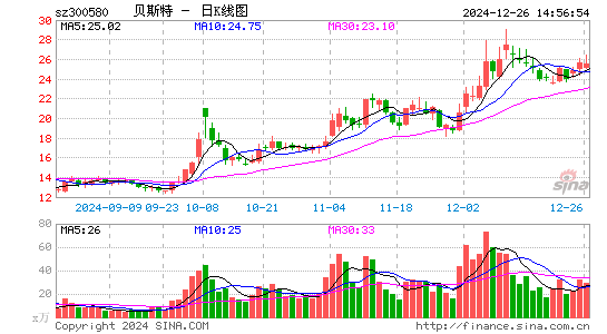 贝斯特