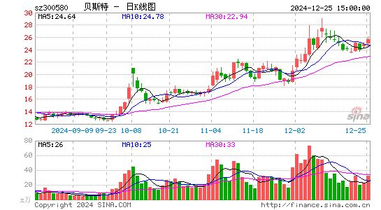 贝斯特