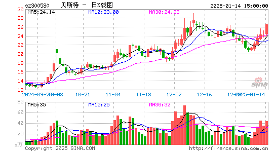 贝斯特