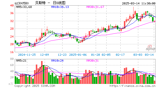 贝斯特