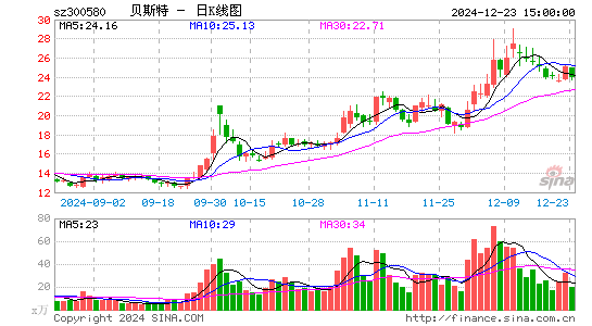 贝斯特