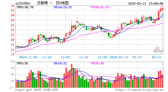 贝斯特