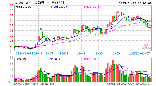 贝斯特