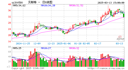 贝斯特