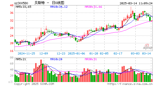 贝斯特