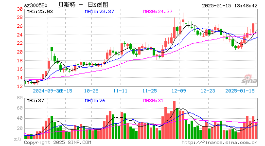 贝斯特