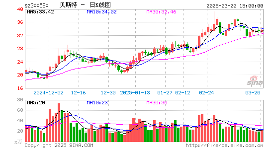 贝斯特