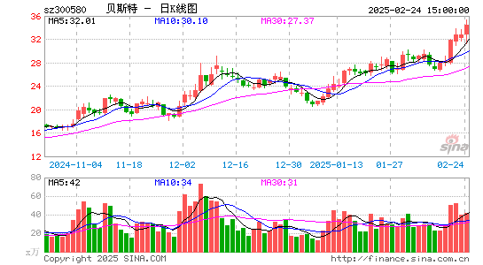 贝斯特