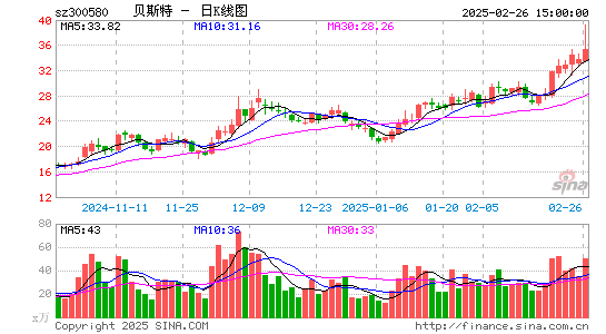 贝斯特