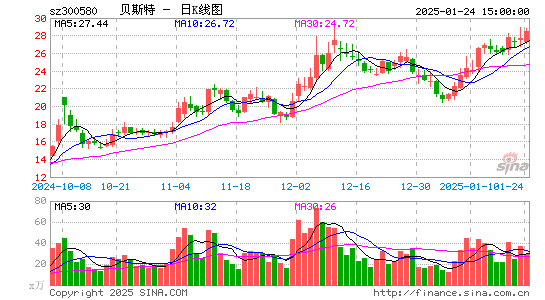 贝斯特