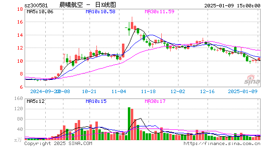 晨曦航空