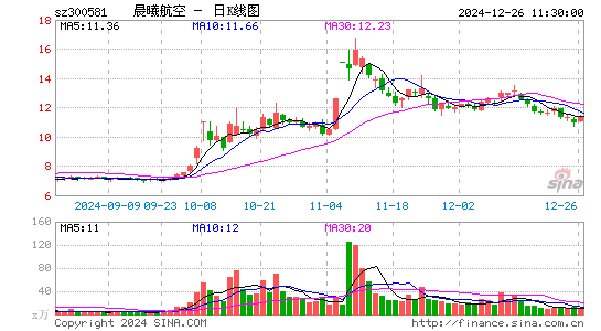 晨曦航空