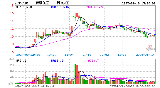 晨曦航空