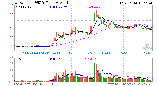 晨曦航空