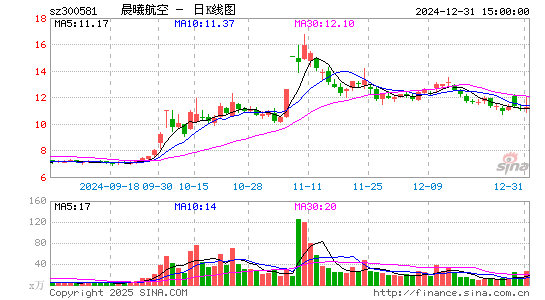 晨曦航空