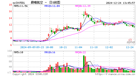 晨曦航空