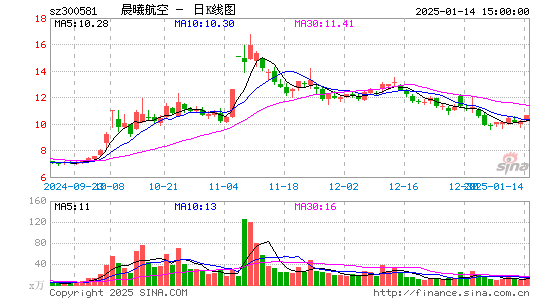 晨曦航空