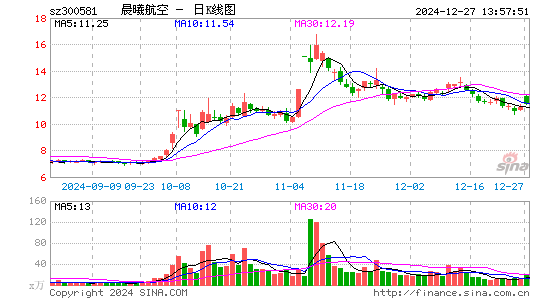 晨曦航空