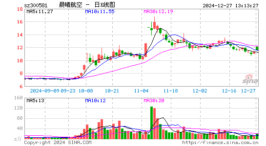 晨曦航空