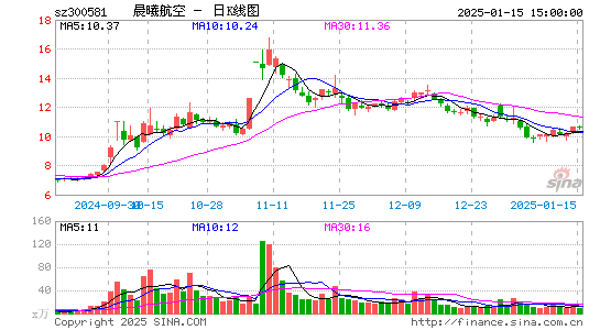 晨曦航空