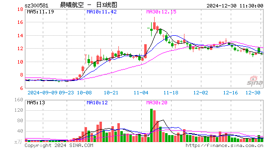 晨曦航空