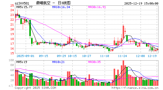 ���غ���