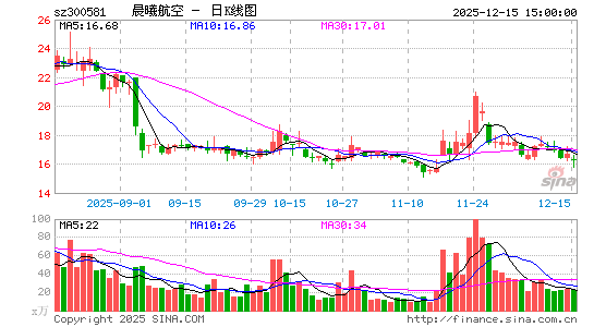 ���غ���