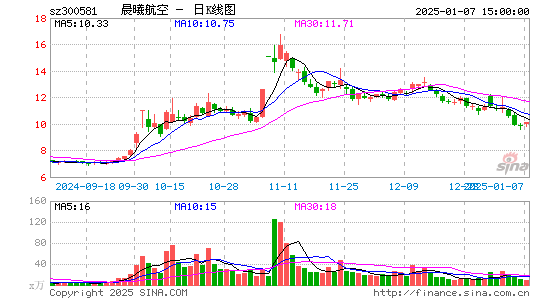 晨曦航空