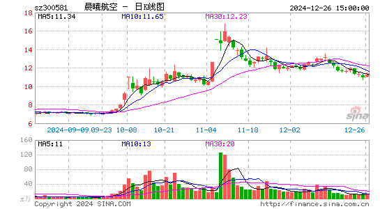 晨曦航空