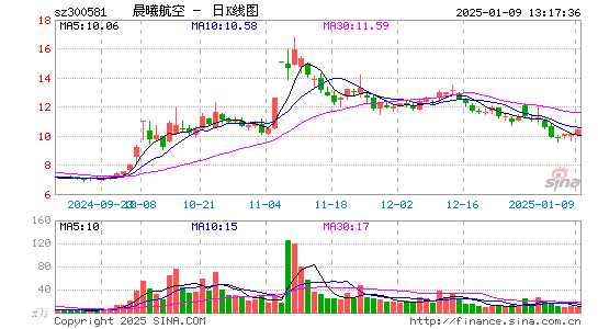 晨曦航空